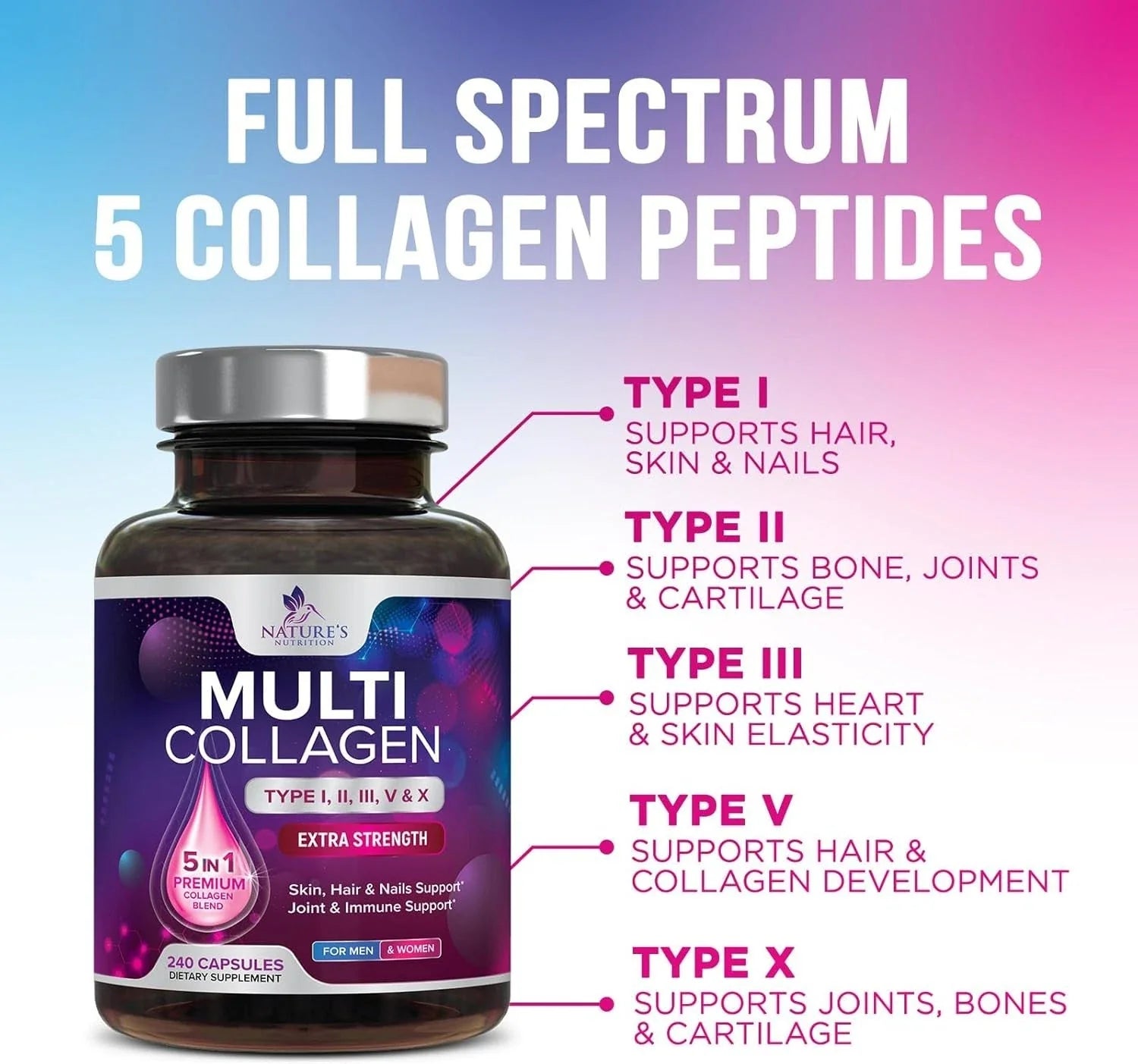 Multi Collagen Peptides Supplement - Hydrolyzed Types I, II, III, V & X Multi