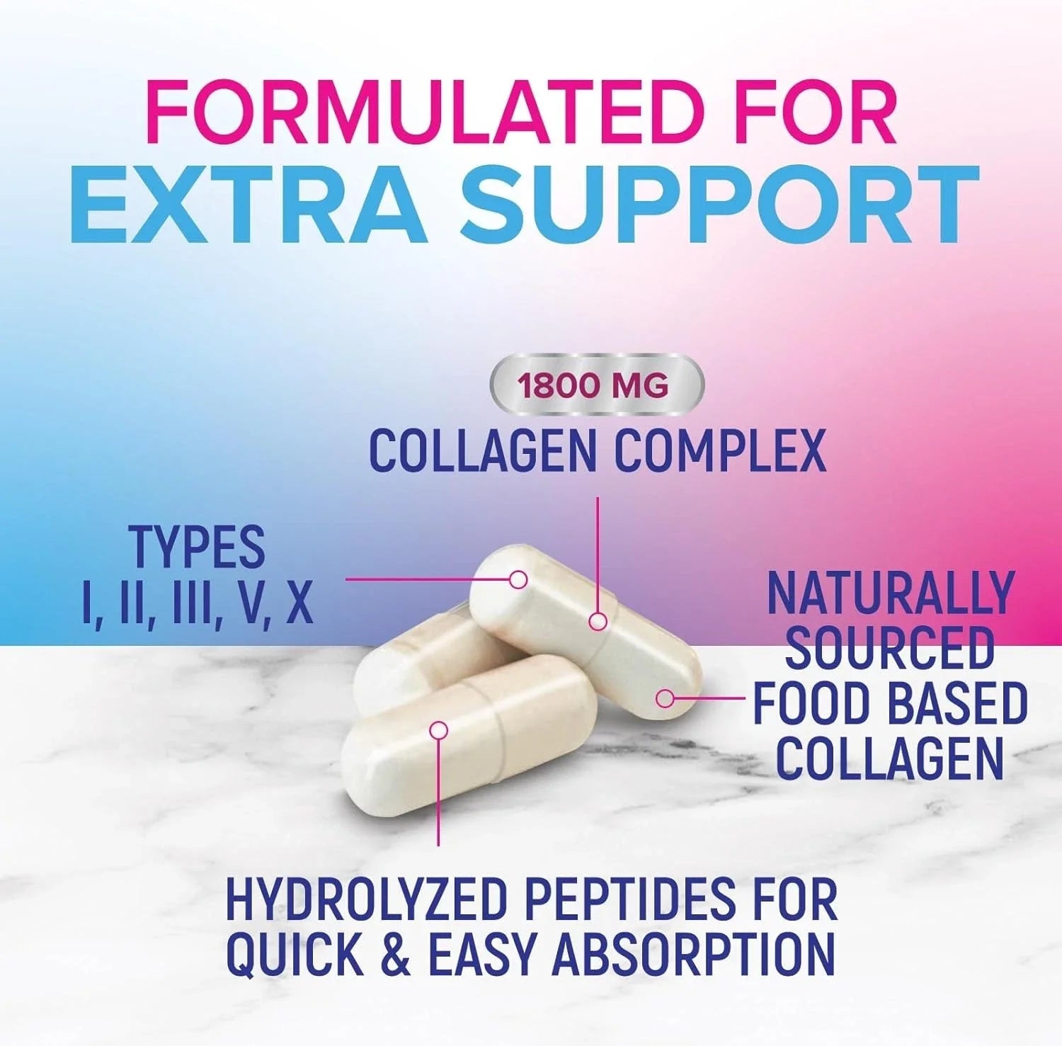Multi Collagen Peptides Supplement - Hydrolyzed Types I, II, III, V & X Multi